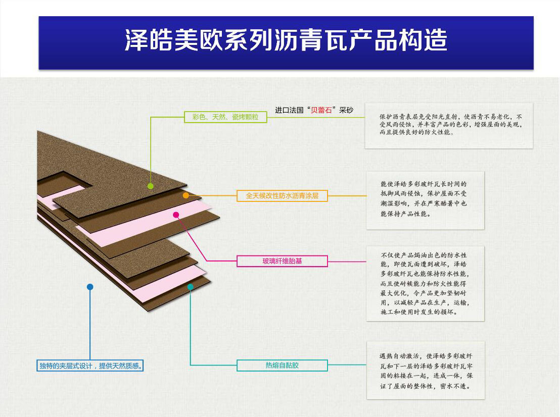 澤皓瀝青瓦內(nèi)部構(gòu)造